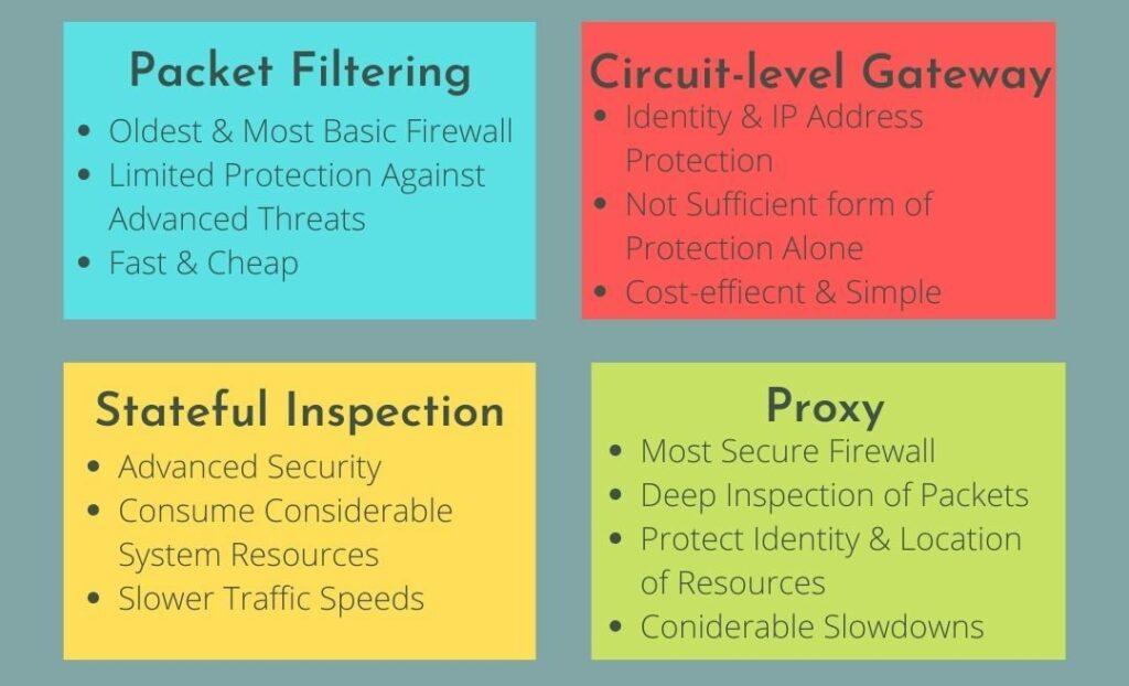 The Importance of Having a Firewall