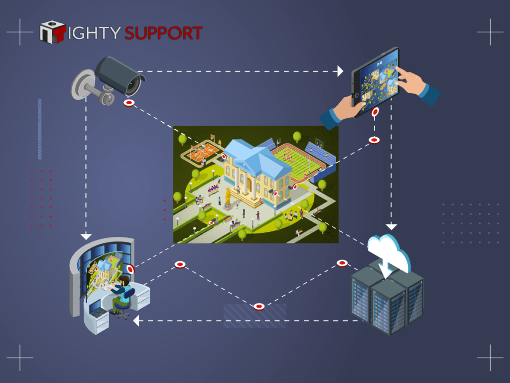 The Role Of Access Control And Security Cameras In Modern Smart Buildings